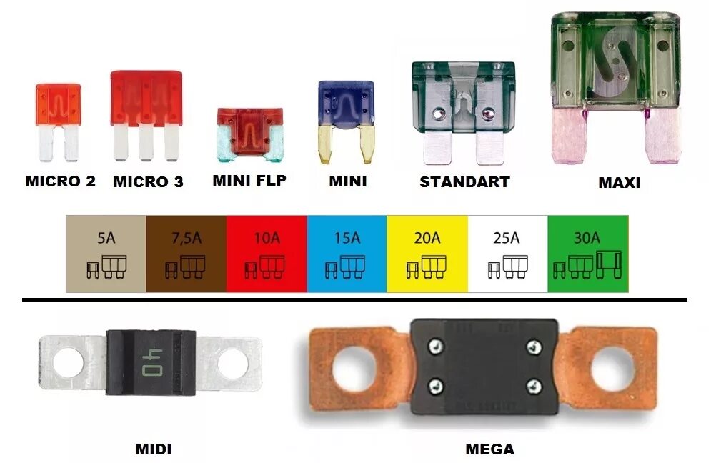 Предохранители мини автомобильные микро 2. Габариты автомобильных предохранителей микро 2. Предохранитель автомобильный вилочный 20а. Типоразмеры автомобильных предохранителей.