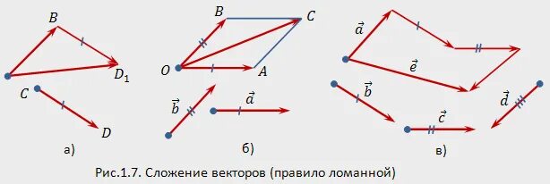 Сложение векторов. Задачи на сложение векторов. Сложение и вычитание трех векторов. Задачи на разность векторов.