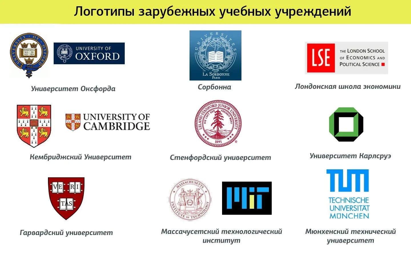 Логотип университета. Логотипы университетов россии. логотипы зарубежных вузов. логотипы университетов мира. лучшие логотипы учебных заведений.
