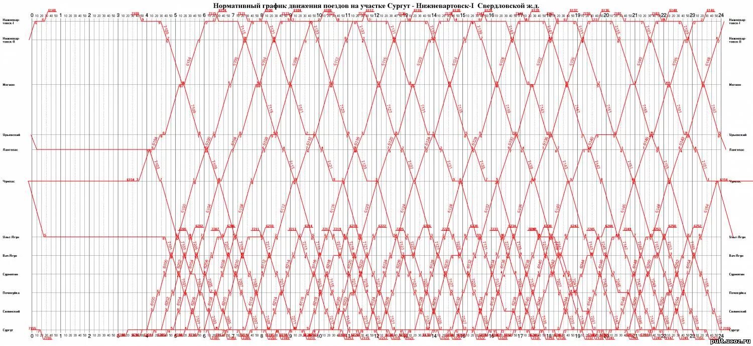 Движение поезда 14. График движения поездов в Visio. Почкообразный график движения поездов. Нитка Графика движения поездов что это. Графики исполненного движения поездов.
