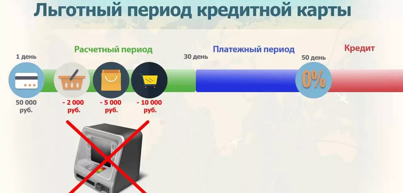 Льготный период кредитной карты сбербанка. Что такое льготный период по кредитной карте. Кредитная карта с льготным периодом условия. Кредитки сбербанка с льготным периодом. Кредитная карта сбербанк на 50 дней.