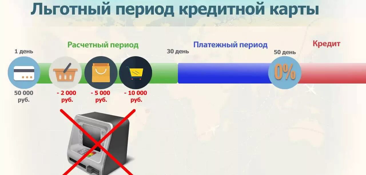 Льготный период кредитной карты сбера. Льготный период кредитной карты. Льготный период кредитной карты Сбербанка. Карта с льготным периодом. Расчетный период кредитной карты.