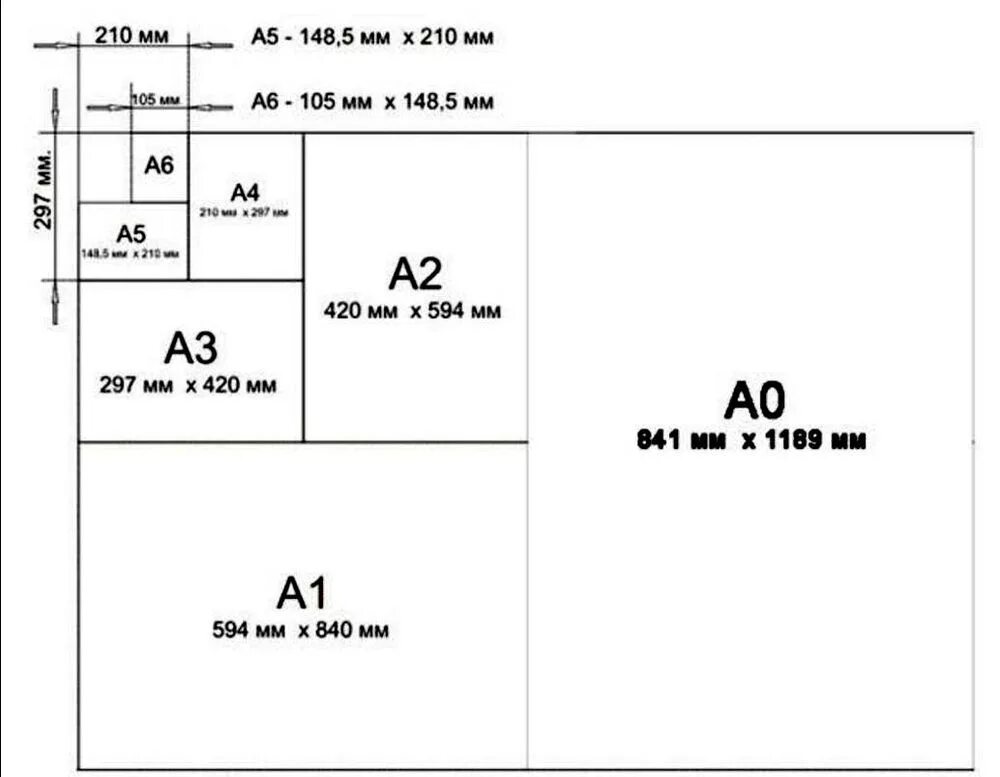 Размер стандартного листа бумаги. А4 а5 а6 Форматы. Формат бумаги Размеры. Размеры бумаги для печати. Формат листа а2.