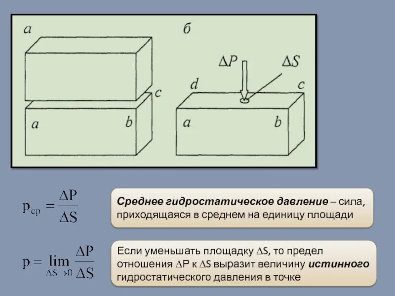 Изменение гидростатического давления. Среднее гидростатическое давление. Среднее давление гидростатика. Гидростатическое и гидродинамическое давление. Схема к определению гидростатического давления.