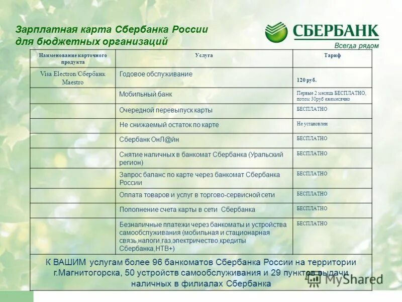 Сколько продали сбербанк. Сбербанк таблица. Годовое обслуживание карты. Сбербанк зарплатный карта. Информация Сбербанка России.