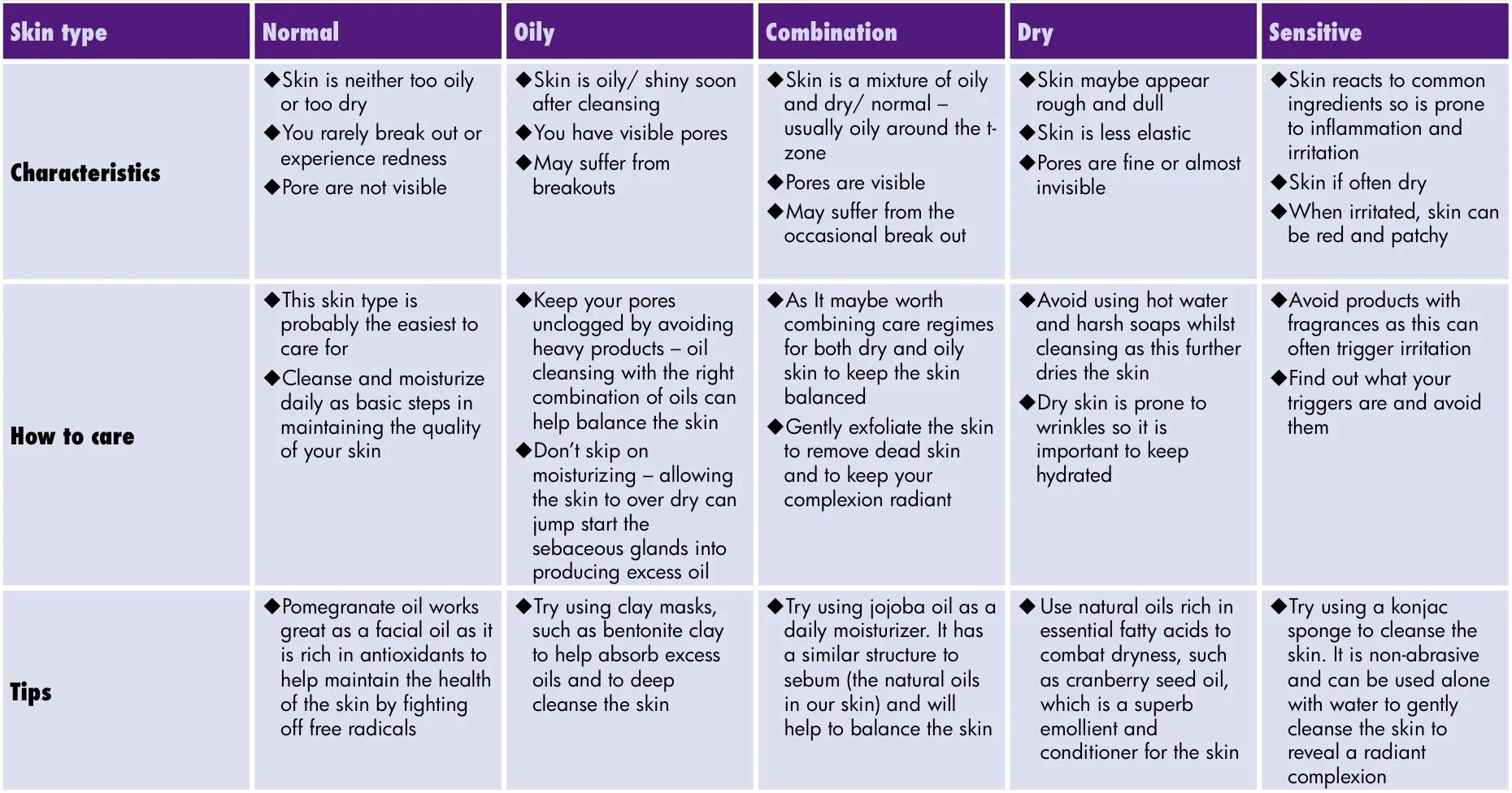 диаграмма айсберг. структура айсберга. Will be going to разница. английский will be going to. Will to be going to разница таблица.