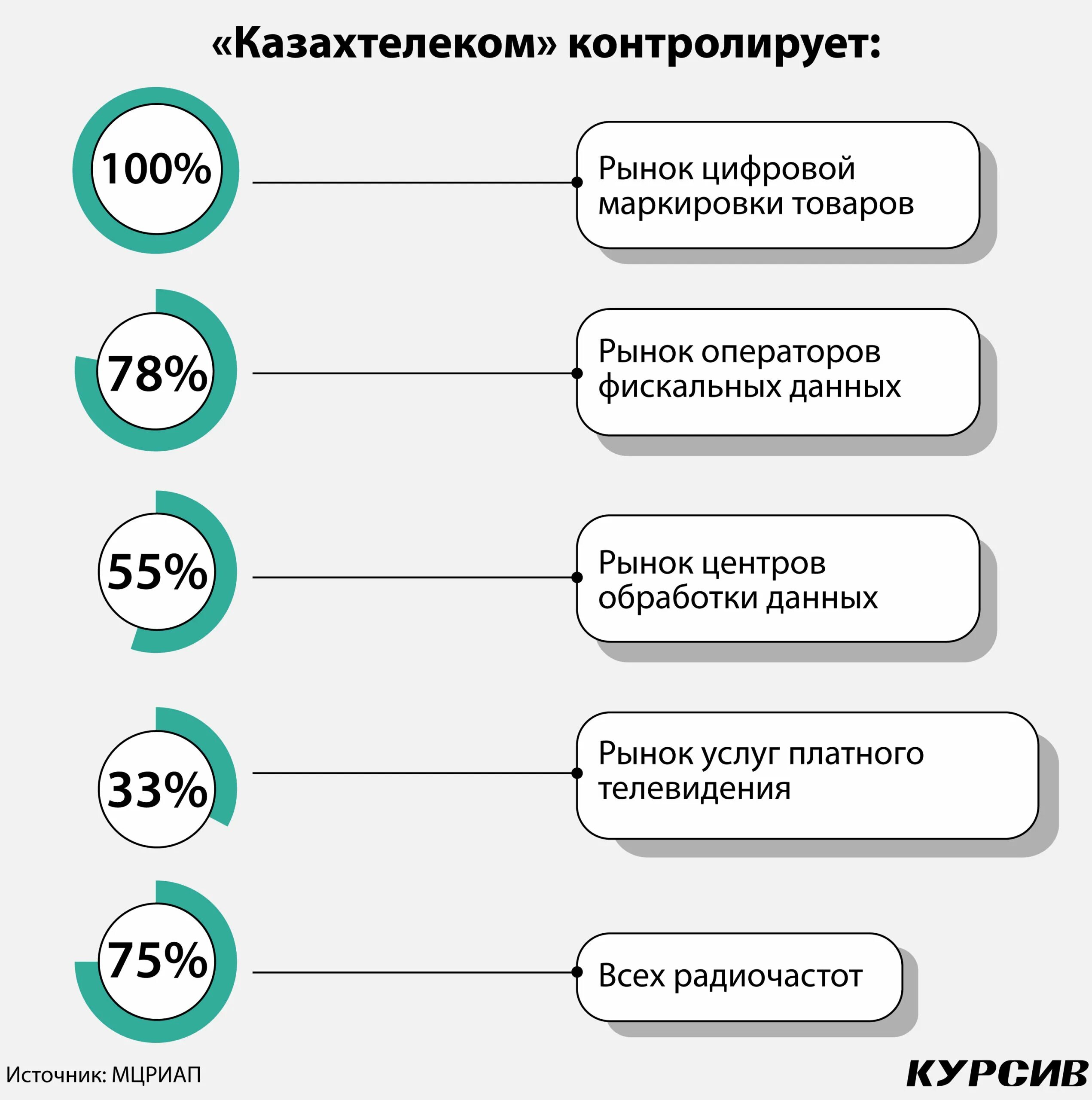 Казахтелеком колл. Казахтелеком. Казахтелеком интернет. Казахтелеком дочерние компании. Казахтелеком оператор.