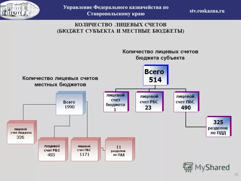 На лицевых счетах в федеральном