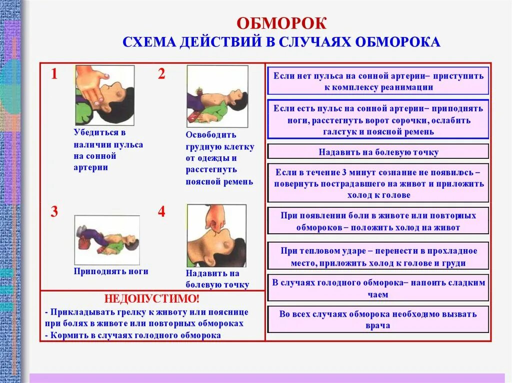 Алгоритм действий по оказанию первой помощи при потере сознания. Алгоритм действий при оказании первой помощи при потере сознания. Алгоритма-схемы «первая помощь при обмороке». Последовательность первой помощи при потере сознания.