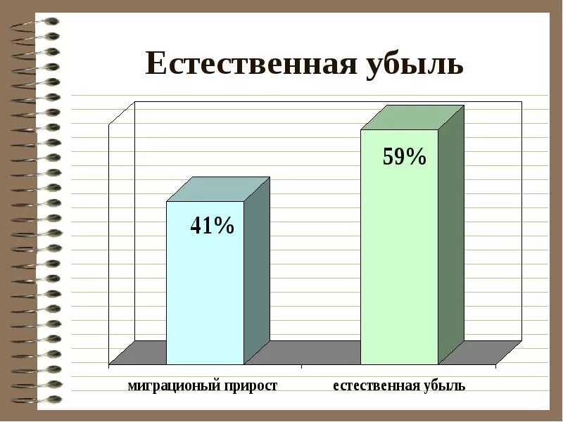 Естественная убыль. Естественная убыль товаров. Что такое естественная убыль продуктов. Естественная убылm.