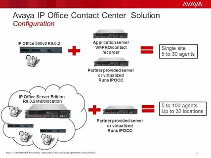 Avaya site