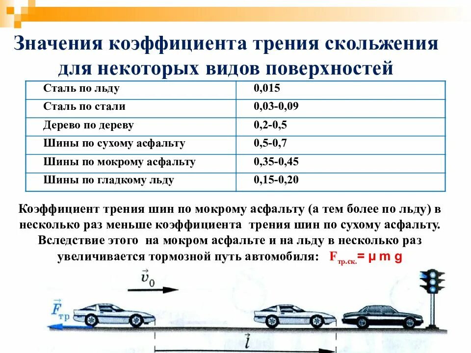 Коэффициенты трения разных поверхностей. Коэффициент трения скольжения сталь резина. коэффициент трения скольжения резина по резине. коэффициент трения резины по асфальту. коэффициент трения резина лед.