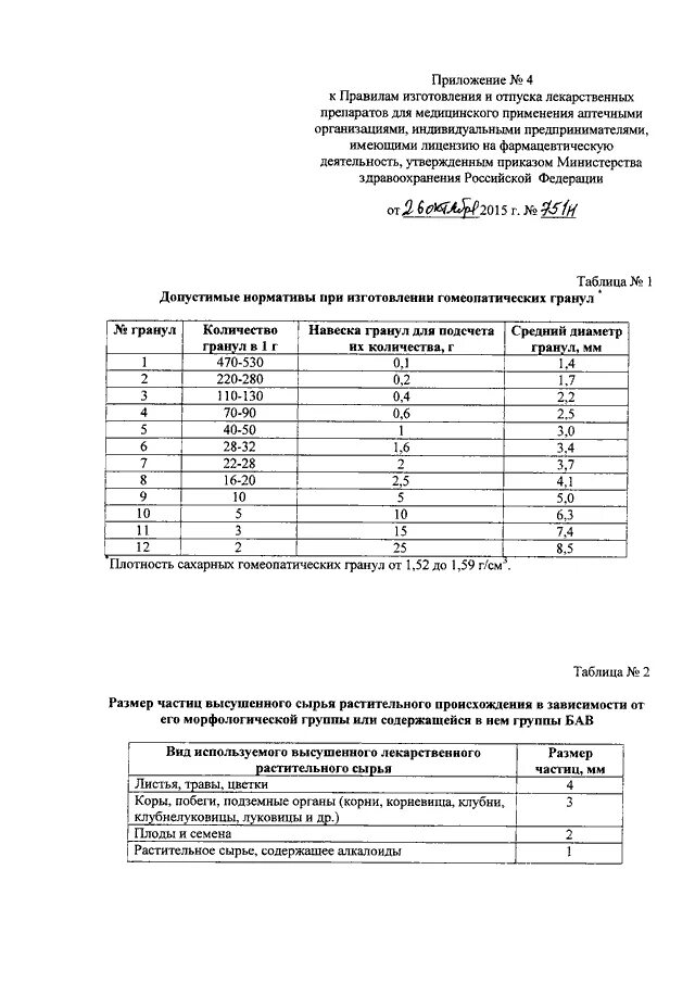 Мз рф 751н. Приказ №751н. Приказ Минздрава РФ 751н. НДО таблица растворы 751. Приказ МЗ РФ 751 регламентирует.