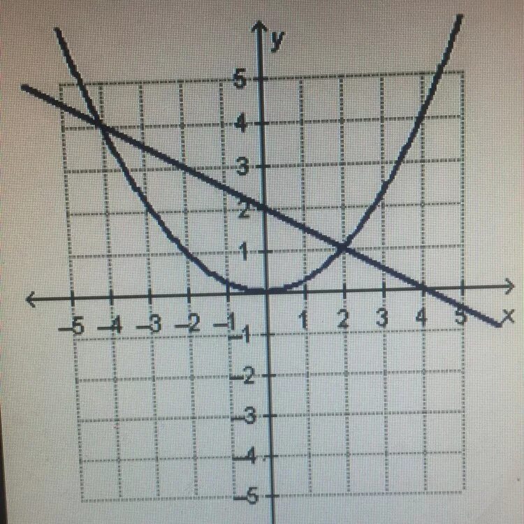 Y 1 2x 30