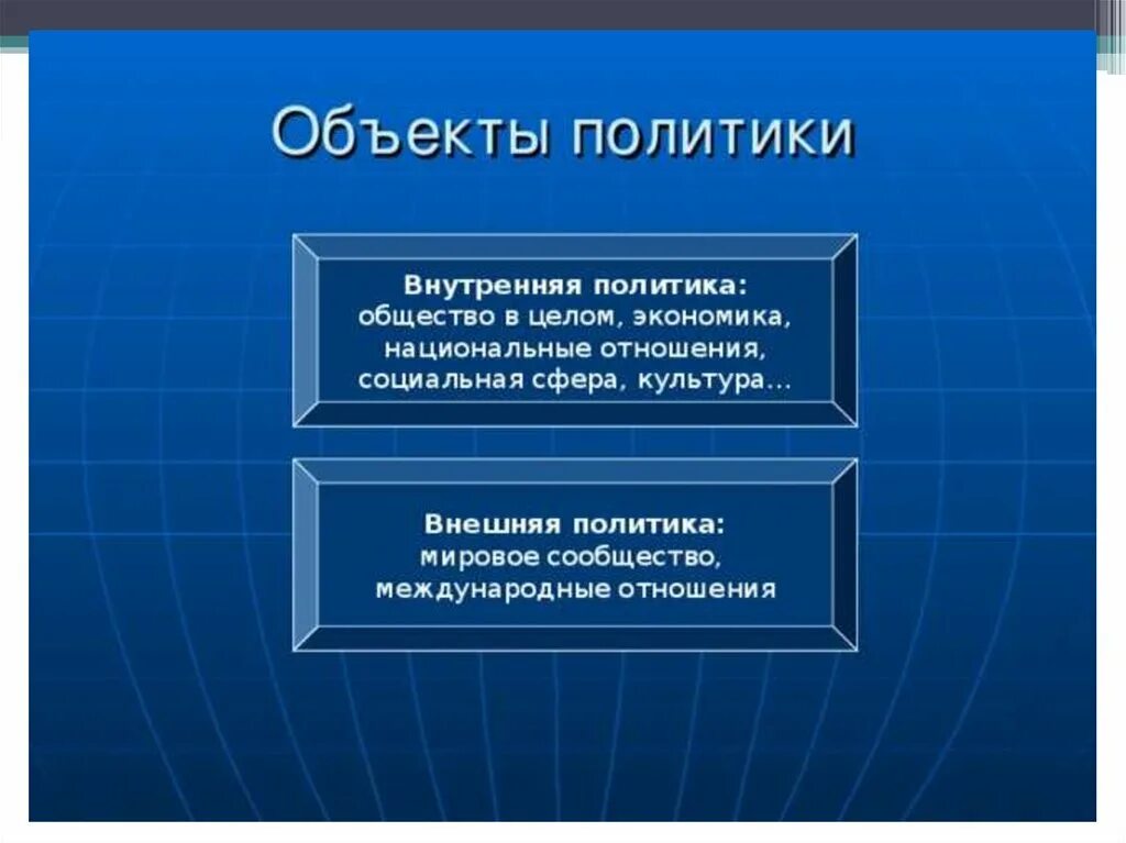Руководство внешней политикой полномочия президента. Россия в годы правления николая 1. Внешняя политика александра 3 схема направления. Внешняя политика страны. Военные средства внешней политики.