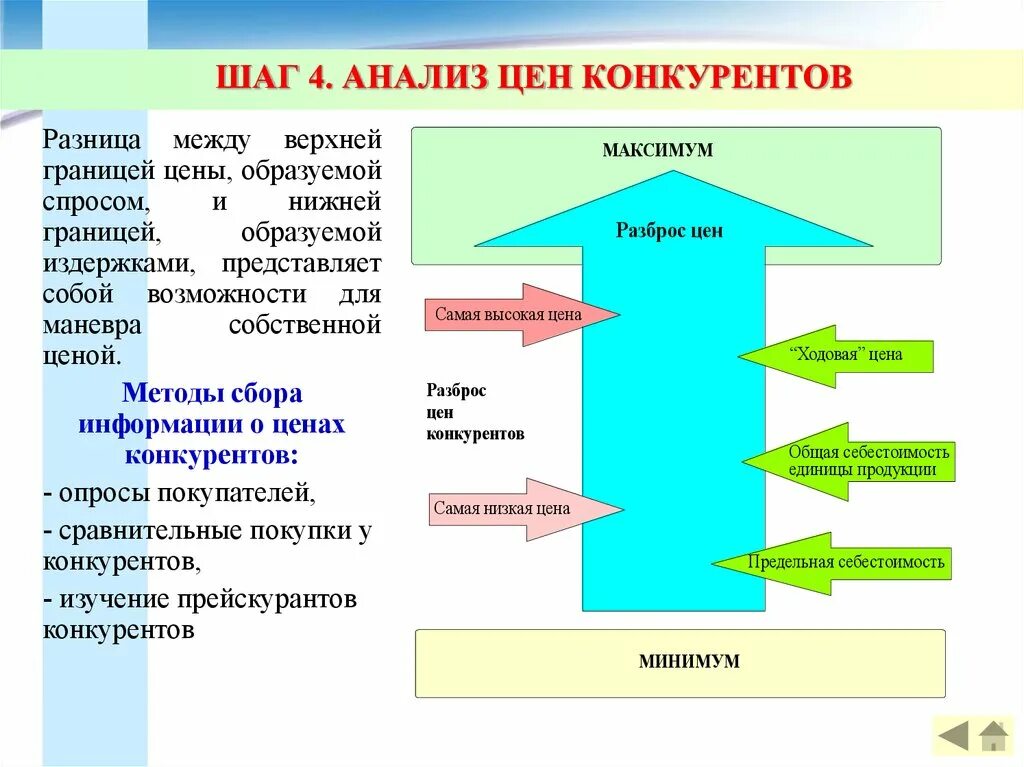 Анализ цен конкурентов. Ценовой конкурентный анализ. Анализ продукции конкурентов. Анализировать цены конкурентов. Ценил анализы