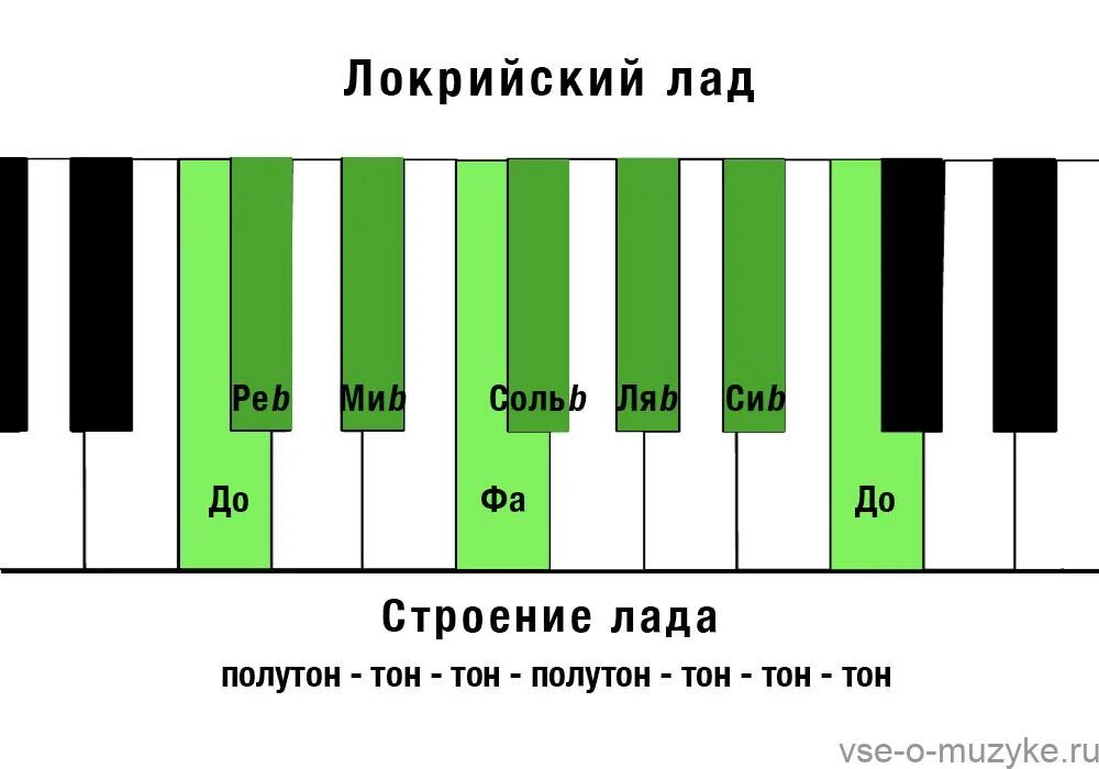 Виды пентатоники