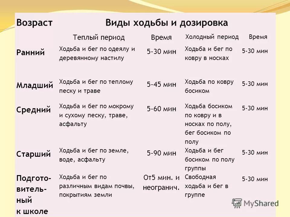 упражнения для здорового образа жизни. 5 мин ходьбы. пешие прогулки. ходьба для похудения. сколько шагов за 40 минут ходьбы.