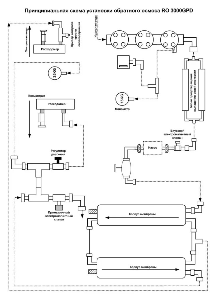 Схема установки обратного осмоса. Схема соединения фильтра обратного осмоса. Схема обратного осмоса с баком и минерализатором. Схема подключения установки обратного осмоса. Схема установки обратного осмоса.