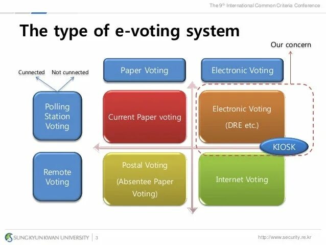 Vote system