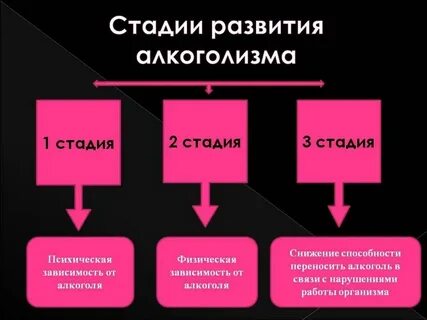 1 стадия алкоголизма признаки