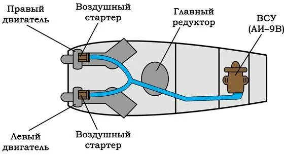 Система воздушного запуска