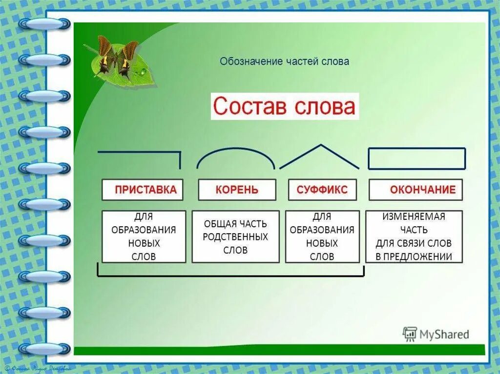 Приставка в слове показать