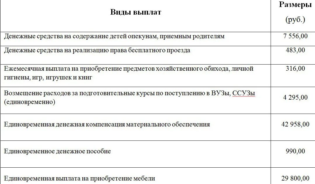 Единовременная выплата опекунам