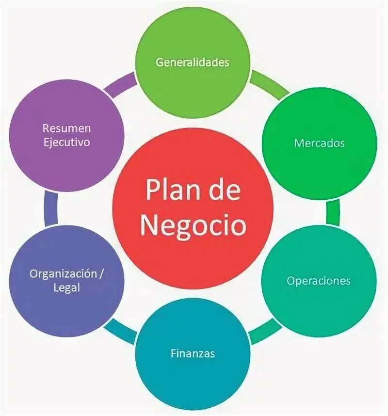 Un plan