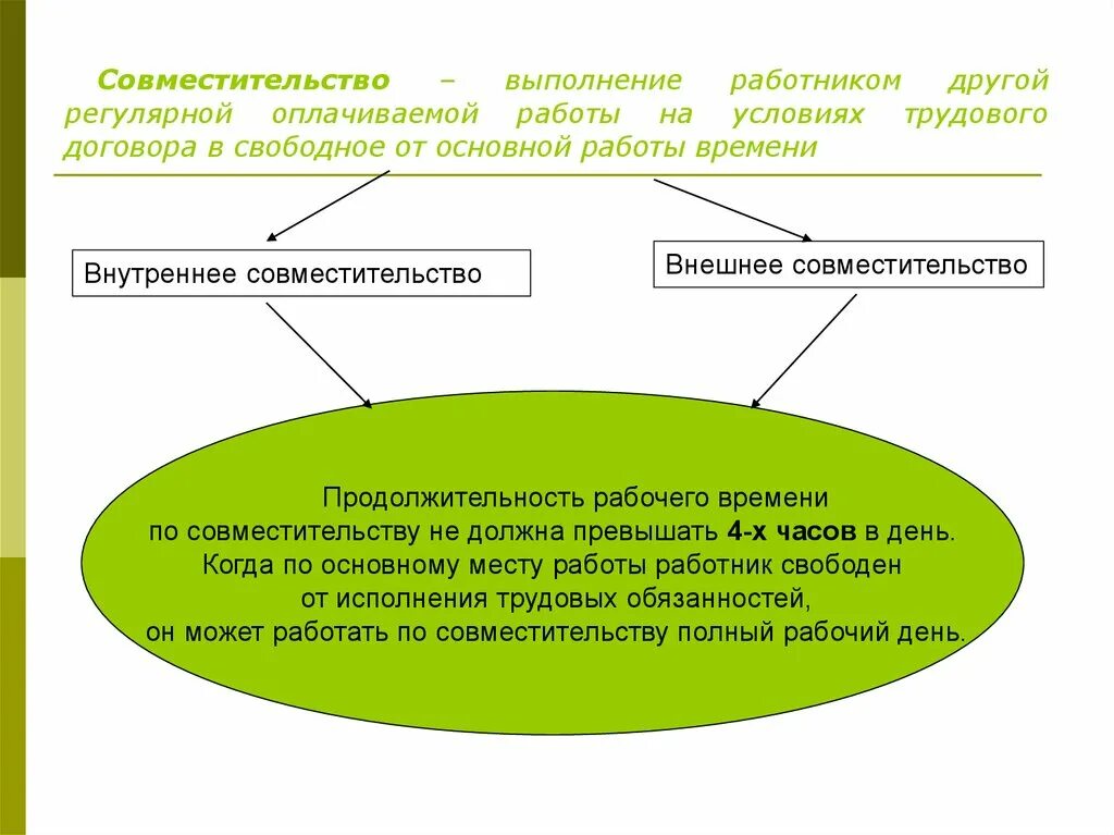 Время являющееся основным местом. Работа по совместительству трудовой договор. Внутреннее и внешнее совместительство. По внутреннему совместительству на должность. Совместительство основное место.