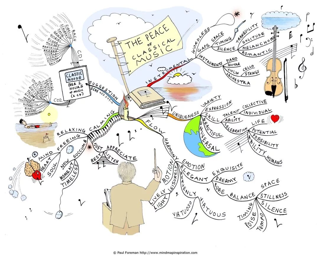 Music mapping
