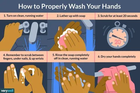 How to Properly Wash Your Hands. 