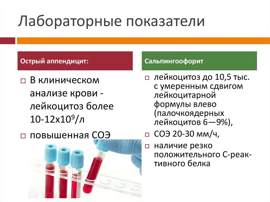 Синдром соэ. Острый аппендицит общий анализ крови. Изменение показателей крови при остром аппендиците. Клинический анализ крови при аппендиците. Анализы при остром аппендиците показатели крови.