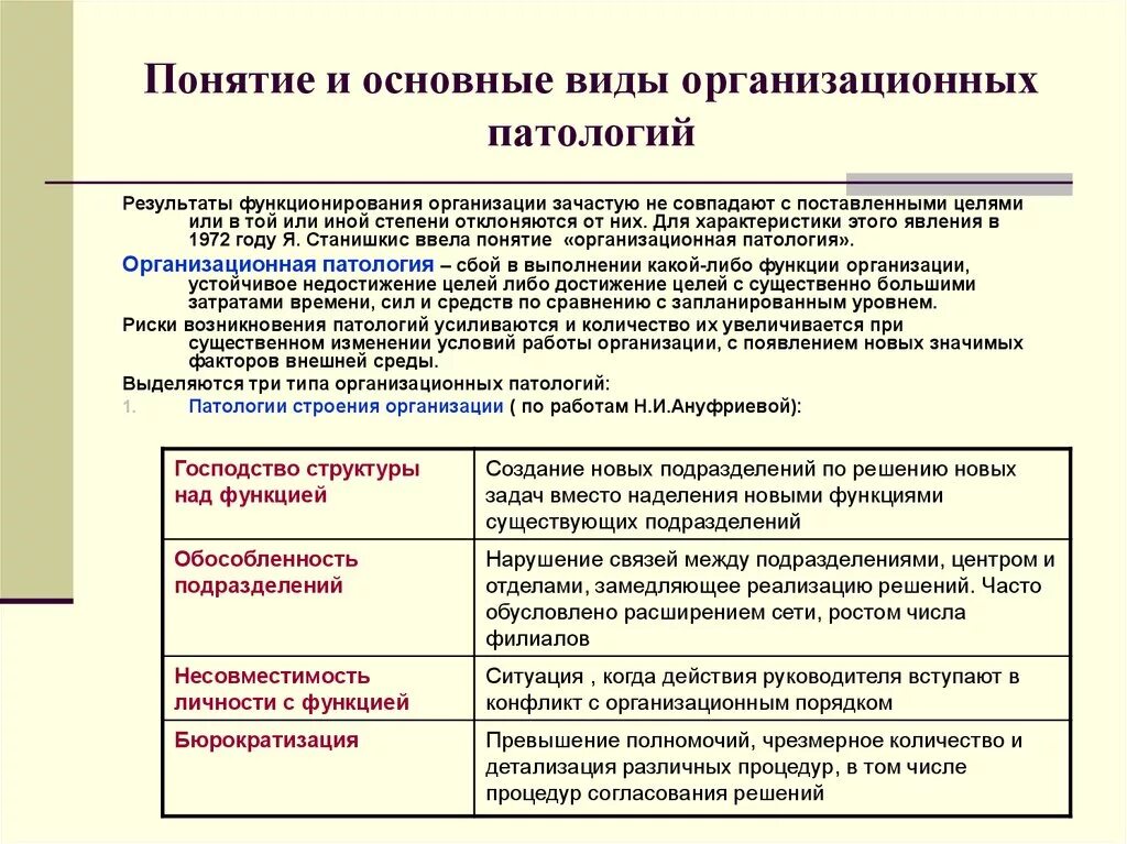 Понятие организации ее определение. Организационные патологии. Виды организации патология. Виды организационных патологий. Организационные патологии в организации.