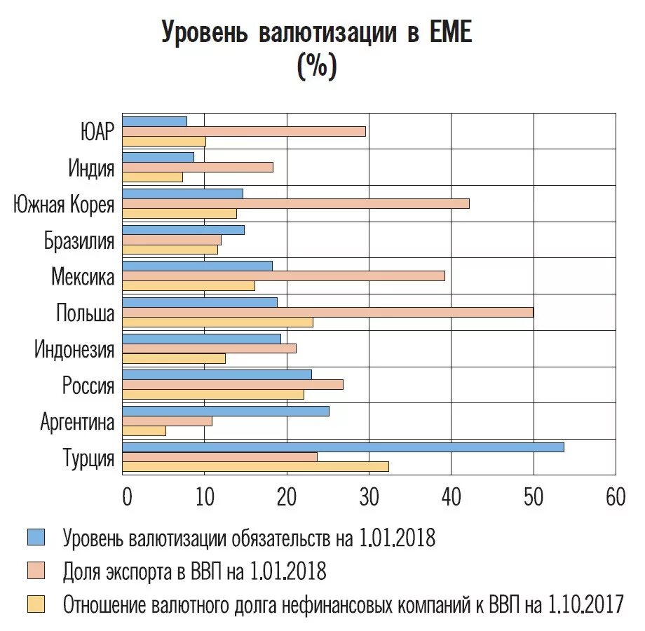 Валютные долги