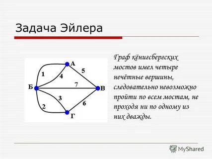 Задания эйлера