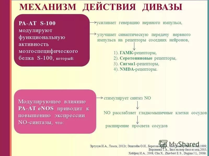 препарат диваза показания к применению. препарат диваза. диваза. диваза 100. препарат диваза показания.