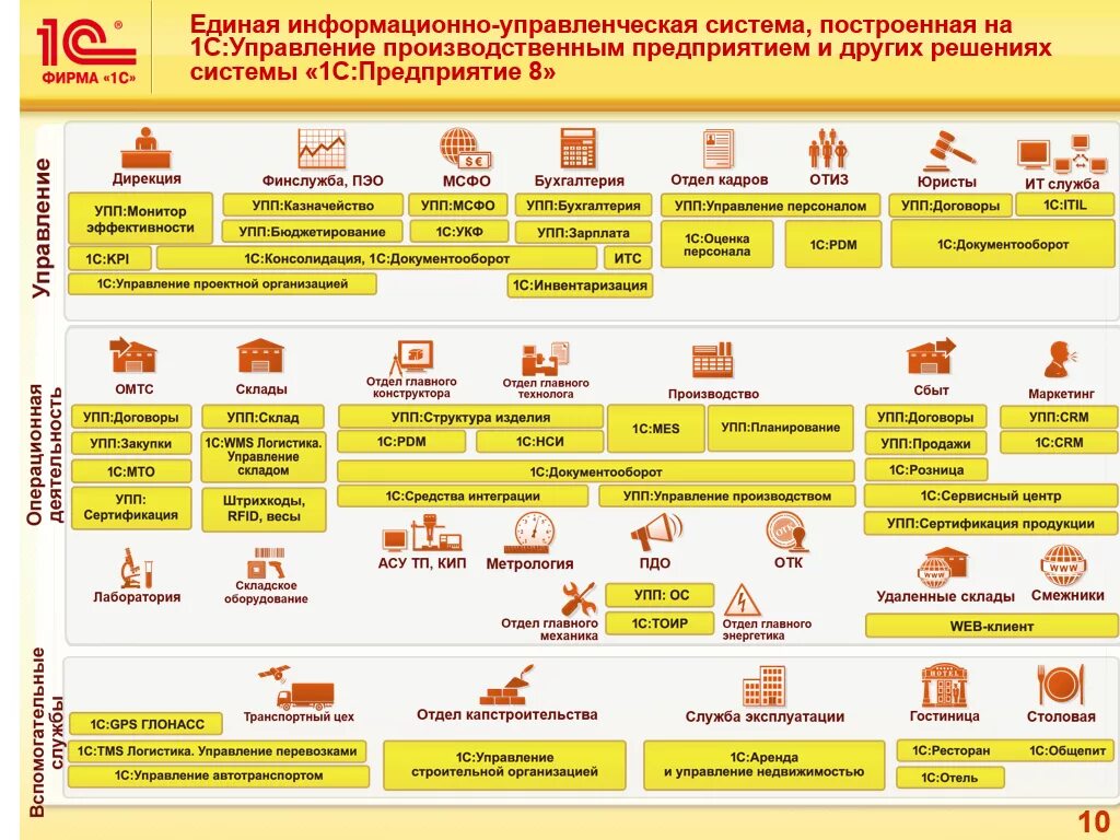 Приготовление супов пюре. Виды супов. Штатное расписание отдела кадров. Структура отдела кадров организации. Ключевые показатели эффективности это простыми словами.