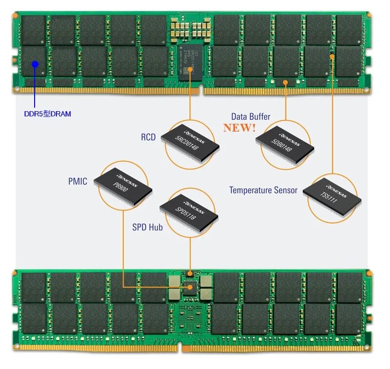 Ddr5 что это. Ddr5 so dimm. ddr5 ram. ддр5. ddr3 dimm spd прошивка.