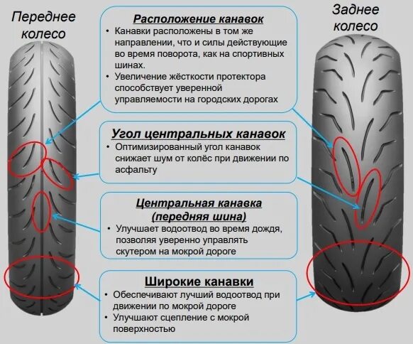 Как отличить передний. Моторезина передняя. Протектор передней моторезины. Моторезина флип без протектора. Из чего состоит мотошина.