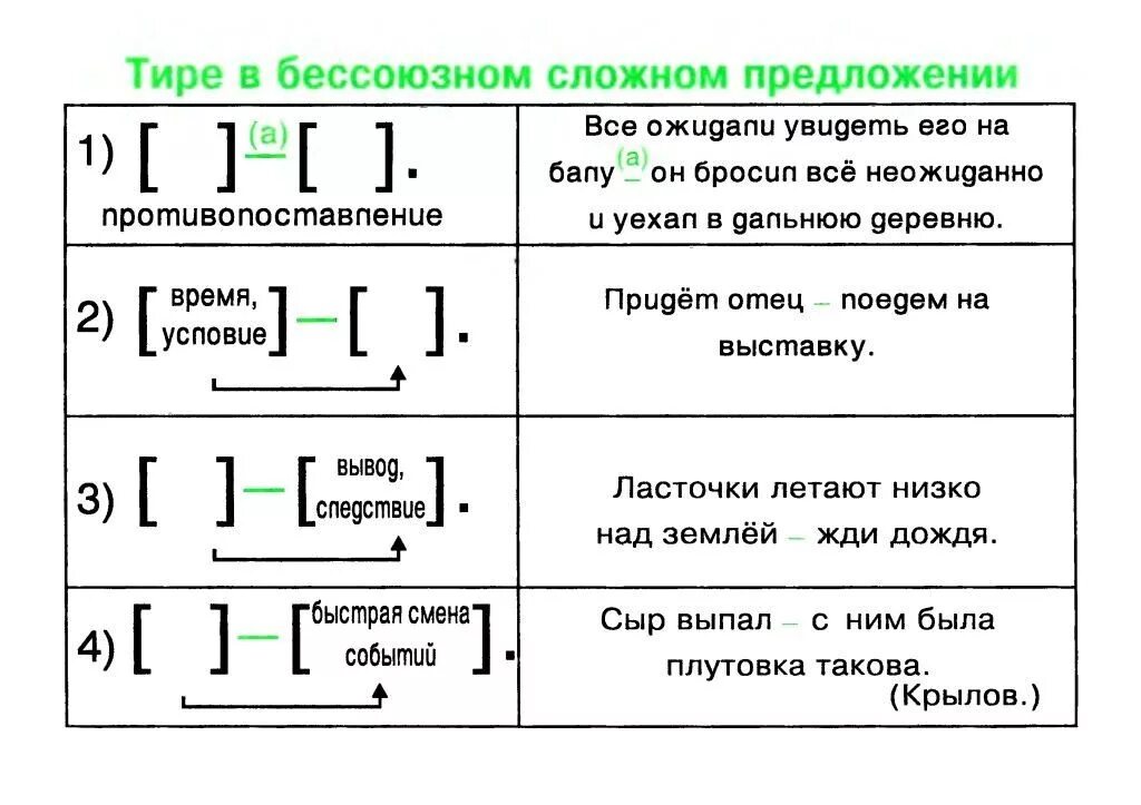 Тире в бсп время. Схема бессоюзного сложного предложения с тире. Схемы бессоюзных предложений с тире. Таблица тире в БСП русский язык 9 класс. Схемы БСП С тире.