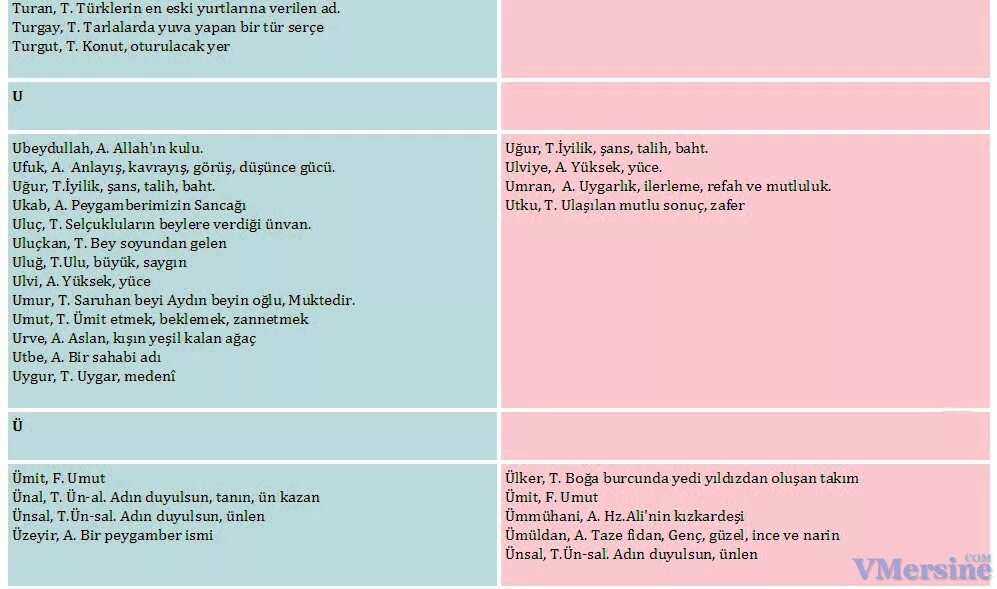 турецкие имена мужские. турецкие имена для мальчиков. красивые турецкие имена для девочек. турецкие именаженакие. турецкие имена.