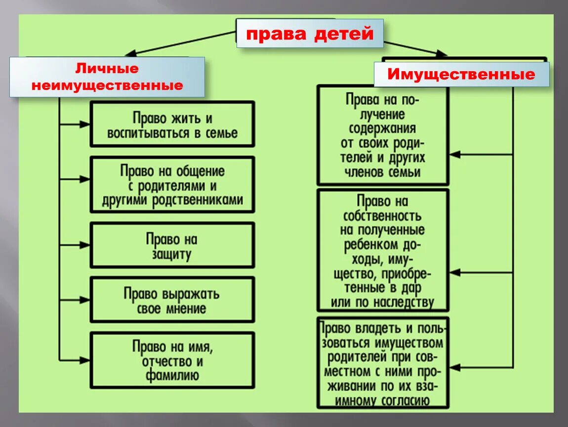 Содержание несовершеннолетних детей семейный кодекс