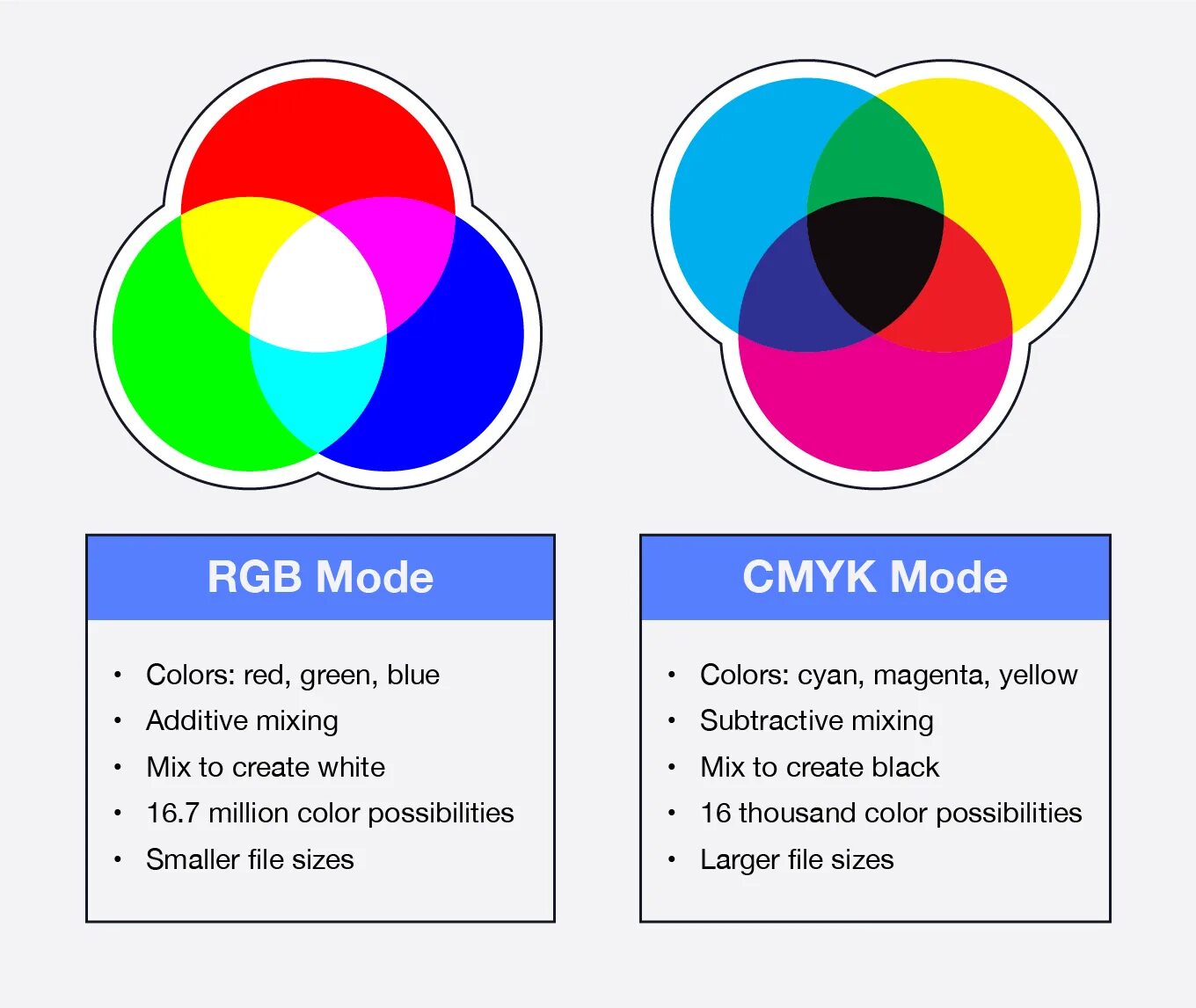 Цветовая модель RGB И CMYK. Цветовые схемы RGB И CMYK. Палитра RGB И CMYK. Смук и РГБ. Какие цвета используются в цветовой модели rgb