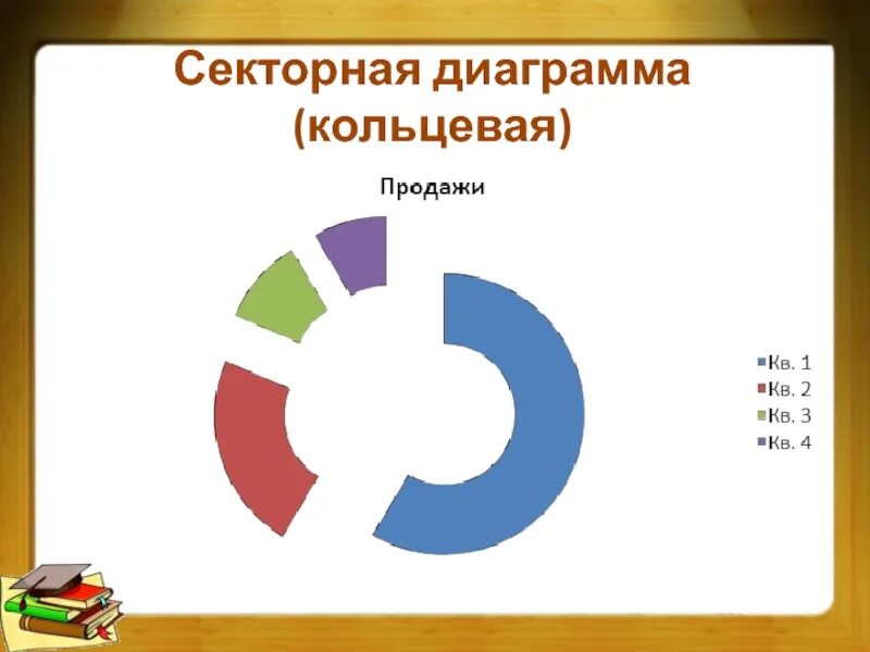 Кольцевой график. Секторная диаграмма. Кольцевая диаграмма. Кольцевая диаграмма пример. Кольцевые диаграммы определение.