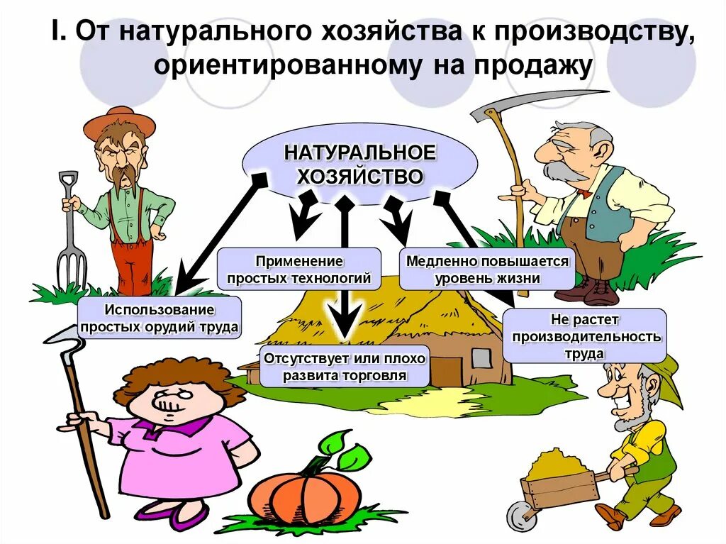 Экономика натуральное хозяйство примеры. Примеры натурального хозяйства. Примеры натурального хозяйства и товарного хозяйства. Натуральное хозяйство это в экономике. Цель производства натурального хозяйства