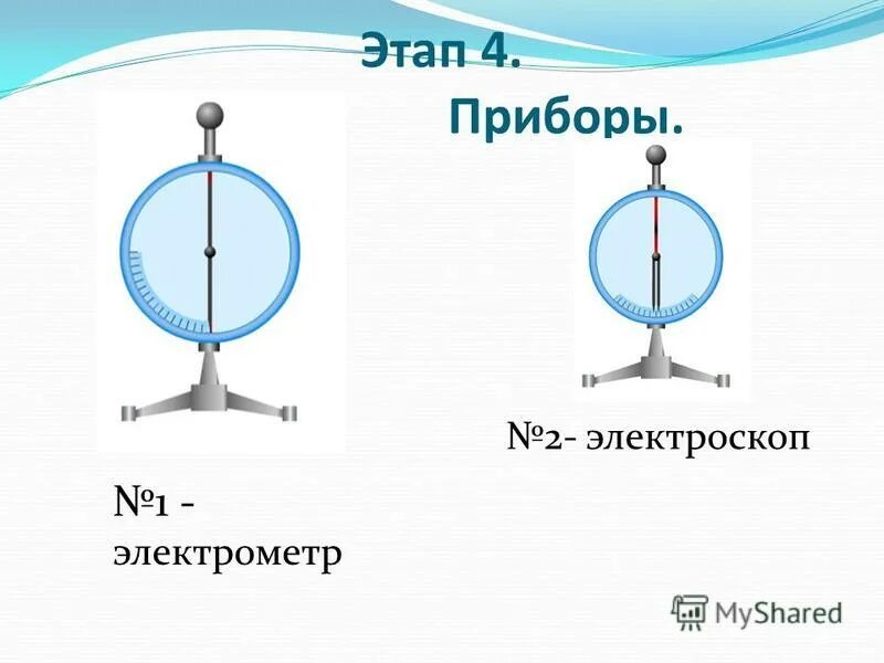 Из чего состоит электрометр. Электрометр устройство и принцип действия. Из чего состоит электрометр. Электрометр прибор для обнаружения электрического заряда. Принцип работы электрометра.