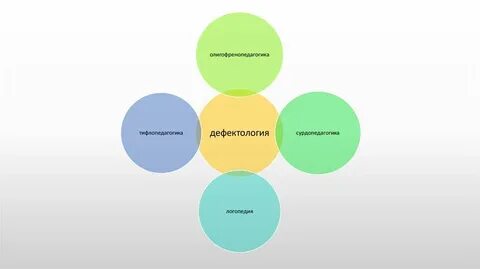 Дефектология это