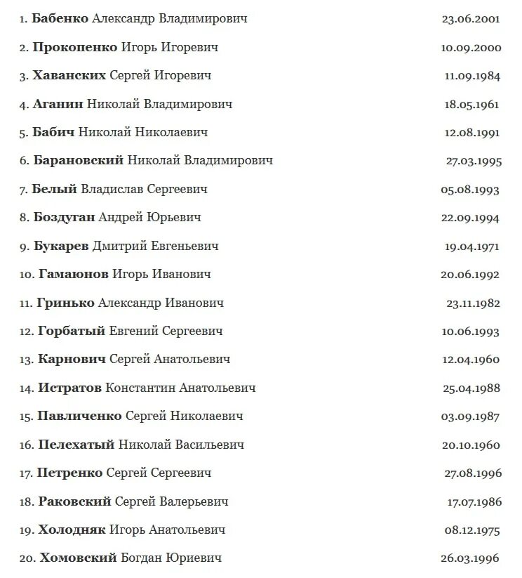 Списки раненых на украине российских. Минобороны список погибших украинцев. Список погибших россиян на Украине 2023 на сегодняшний день. Список солдат погибших на Украине 2023.