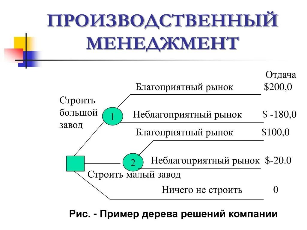 Производственный менеджмент. Управление производством менеджмент. Производственный менеджер. Производственный менеджмент таблица. Производственные ситуации в организации